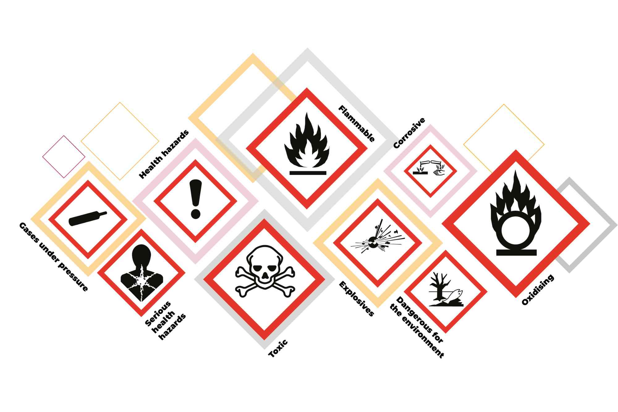 Health Hazard Examples WHMIS