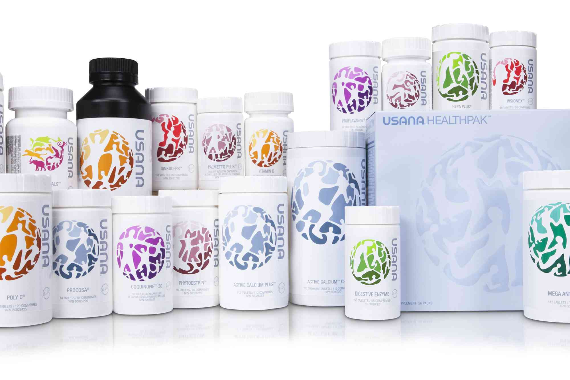 Usana Health Sciences Stock