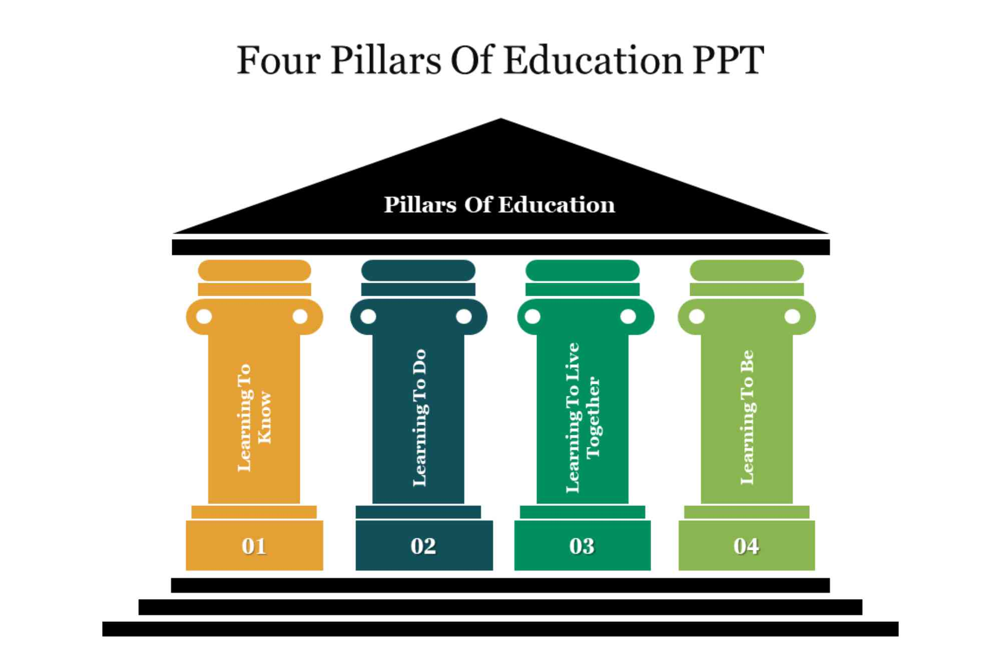 Four Pillars Of Education