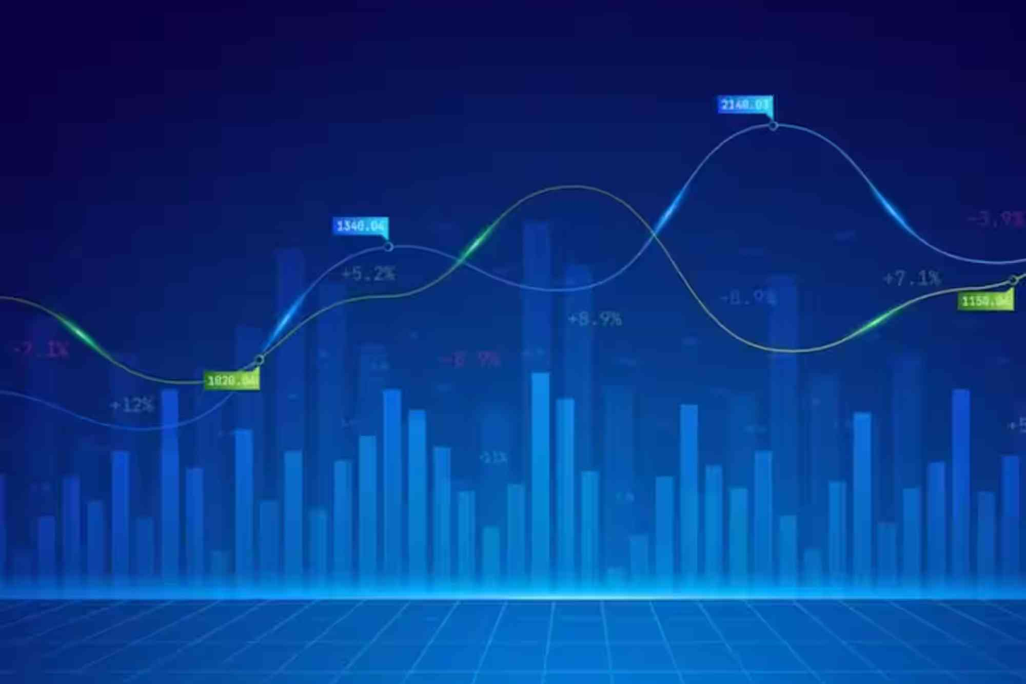 Manappuram Finance Share history